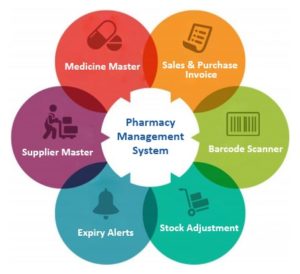 pharmacy-software-PMS