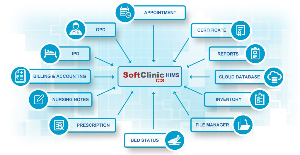 hospital management system software demo
